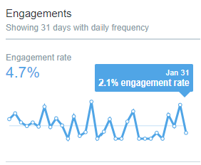 Twitter Stats