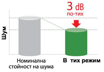 Инверторен стенен климатик Fuji Electric RSG09LMCA