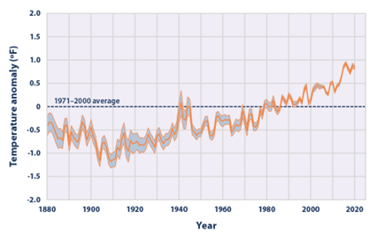 Average Global Sea Surface Temperature, 1880–2020 
