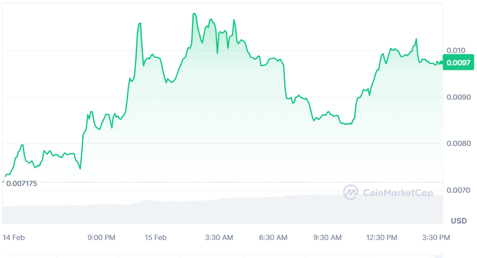 Popcat Crypto Stalls Near Lows: A Trend Reversal or Continuation? - The ...