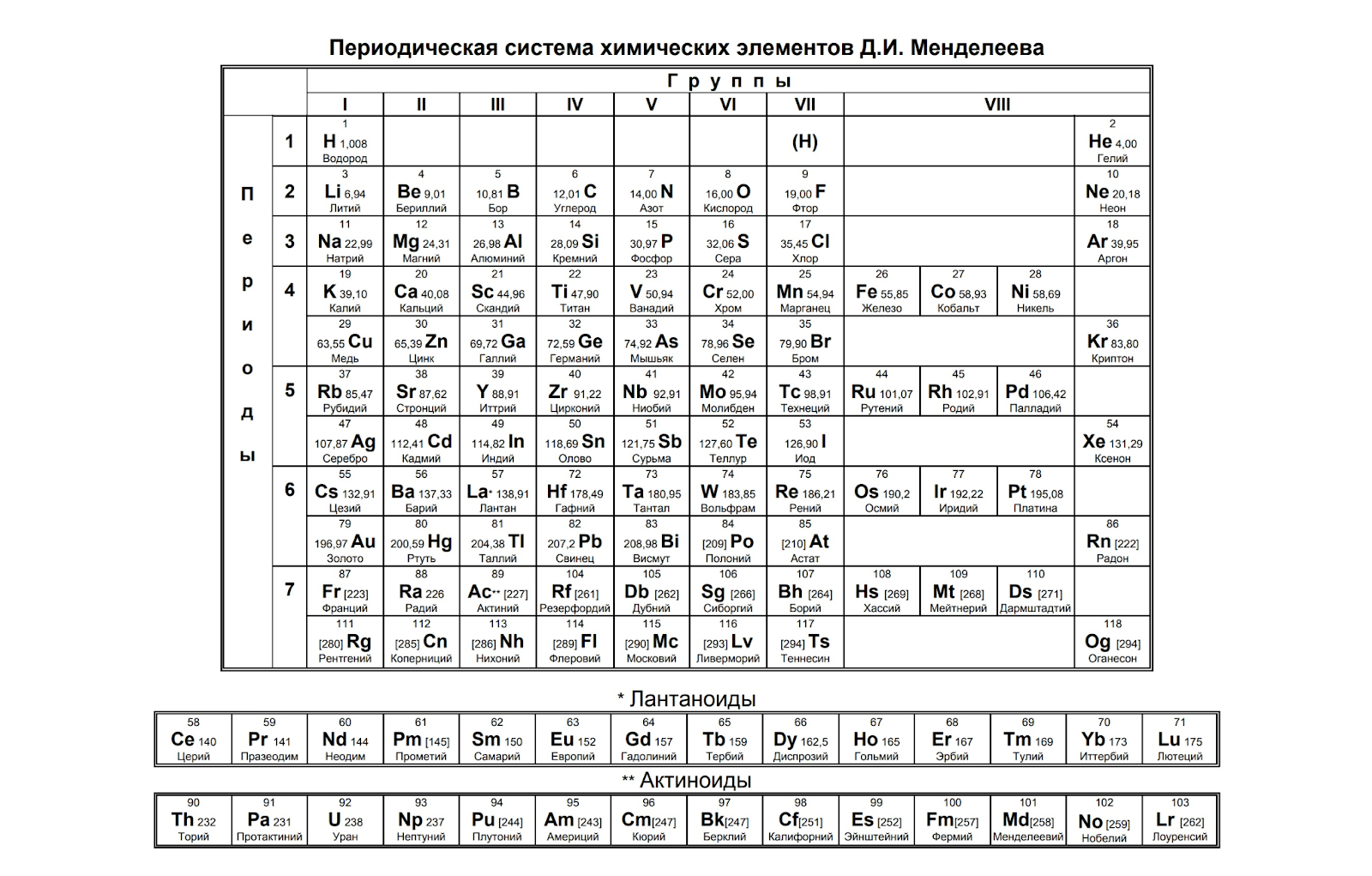 Репетитор по химии для учеников 9 класса 🧪 MyAlfaSchool