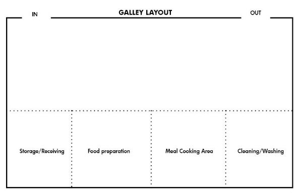 Galley Style Layout