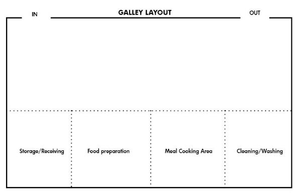 Galley Style Layout