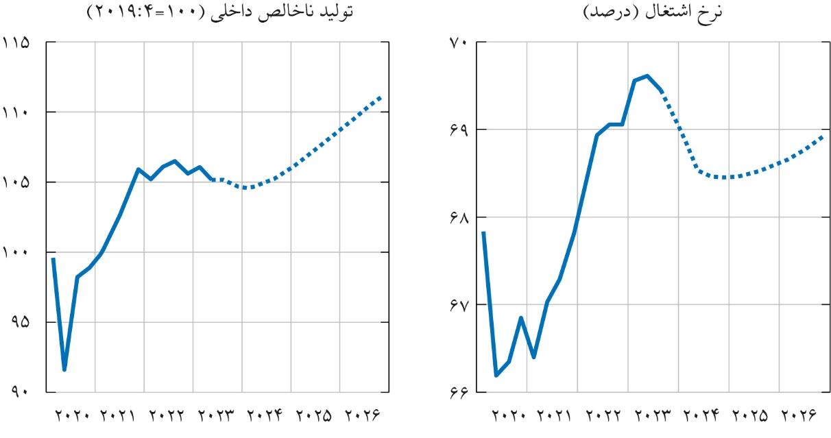 تغییر تاکتیک بانک مرکزی سوئد برای مهار تورم