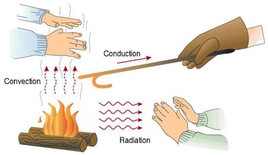 mecanismos transmisión de calor ventiloconvectores