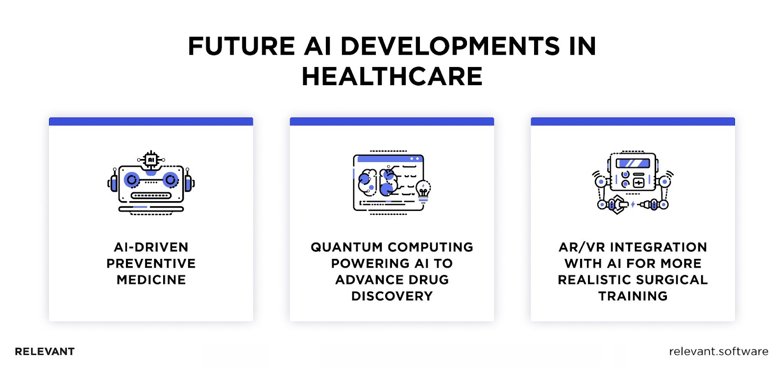 future of AI developments in healthcare