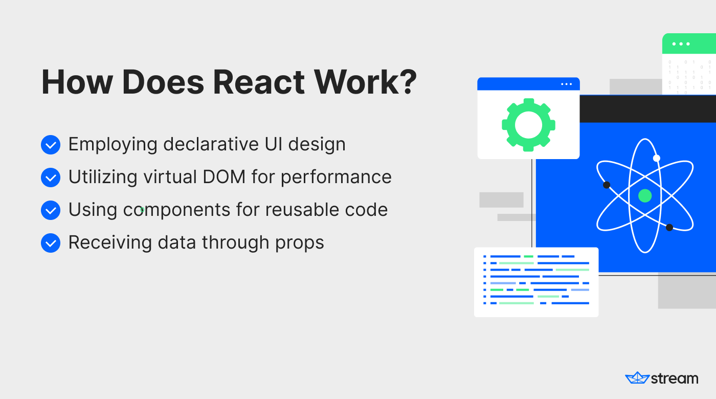 How does react work?