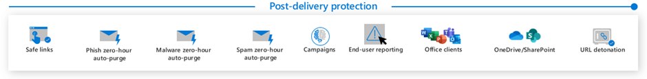 Fourth phase of Defender for Office 365 protection