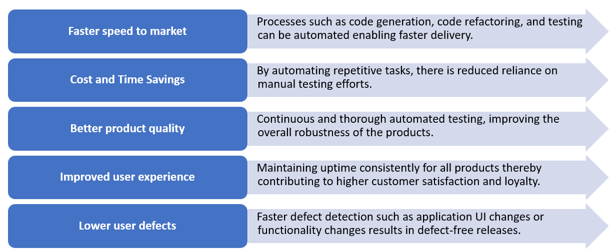Achieving Business Outcomes through Automated Regression Testing