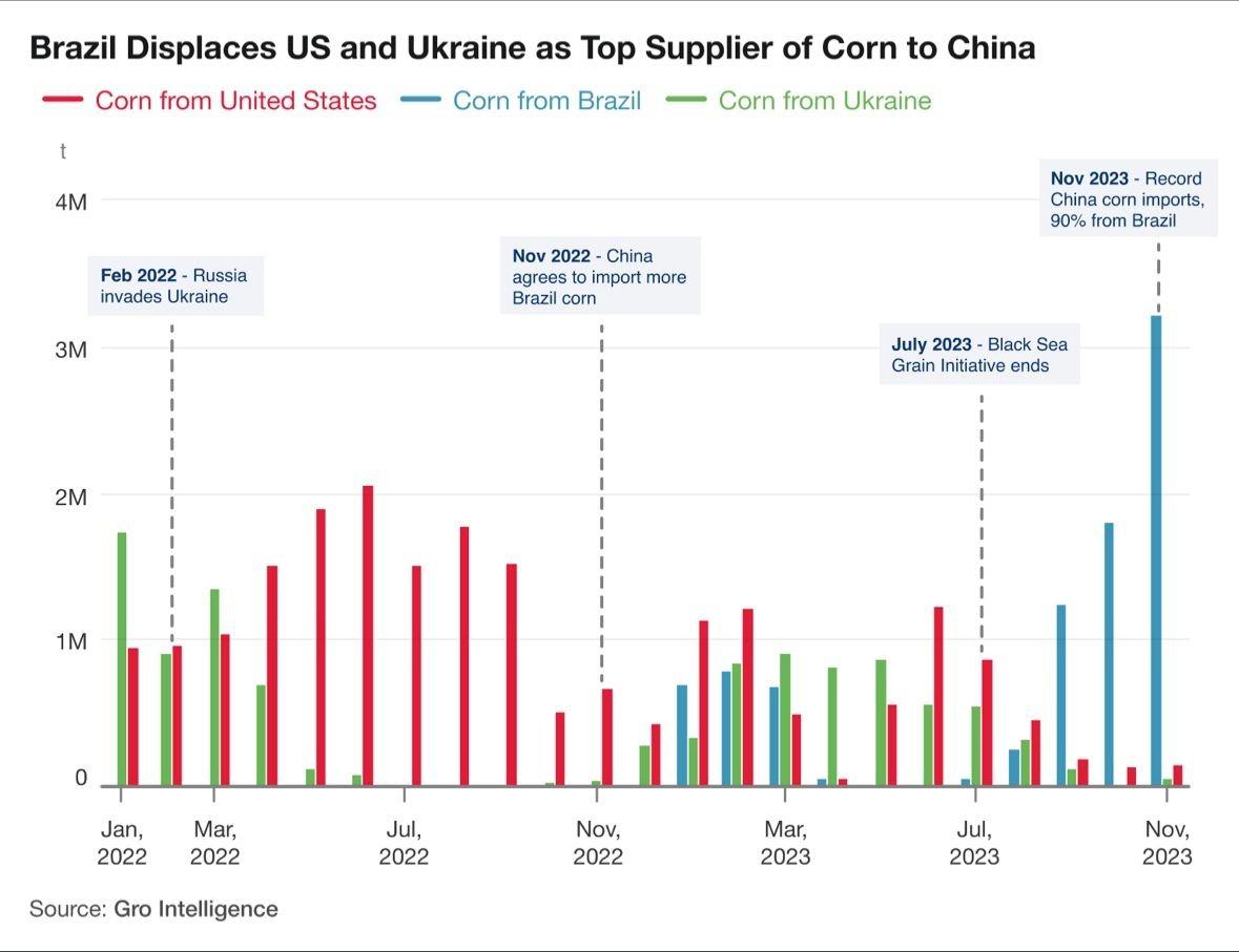 A graph showing the number of countries/regions in the united states

Description automatically generated