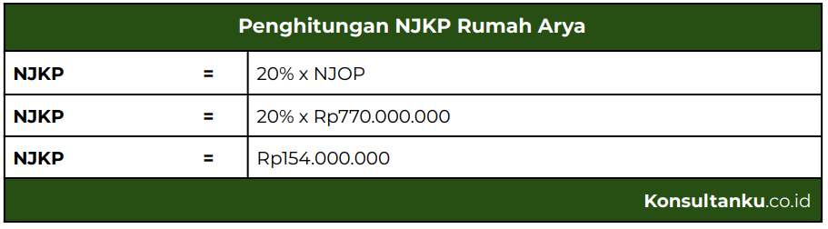 cara menghitung pbb