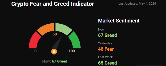 fear and greed index