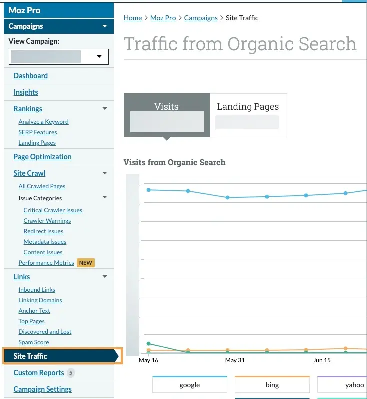 website traffic 