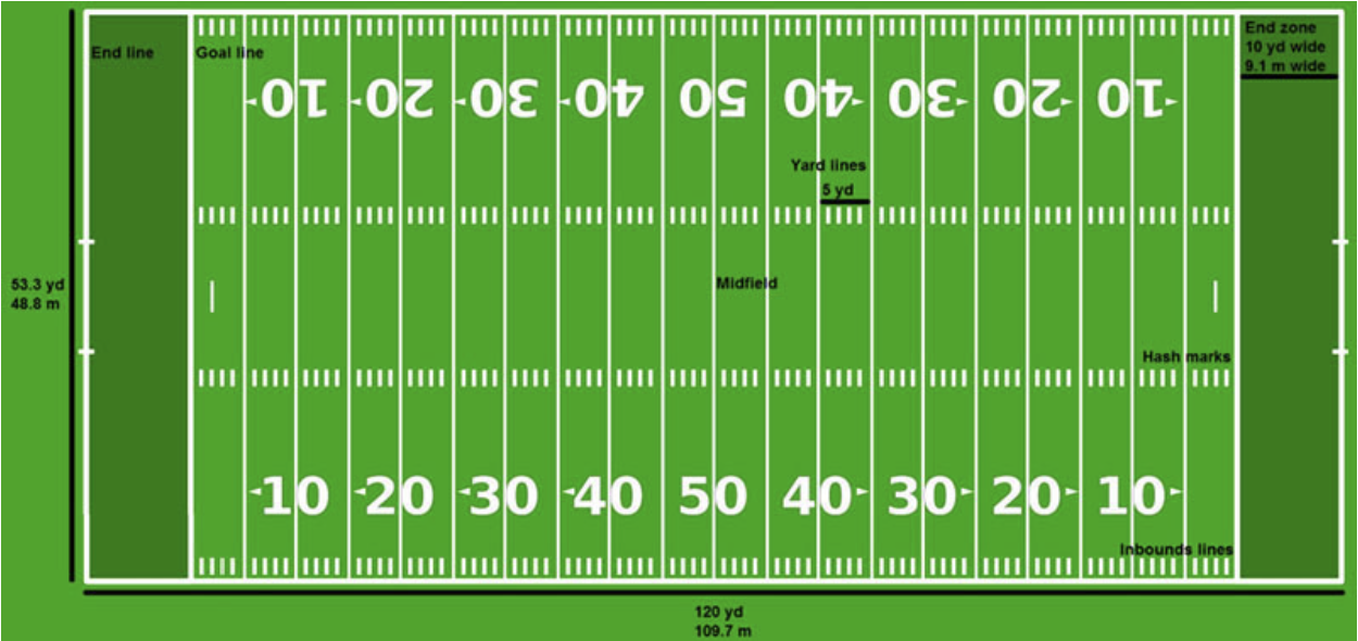 NFL Field Size & Dimensions