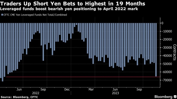 Yen Resilience Japans Strength