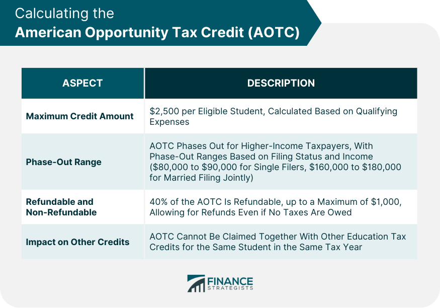 American Opportunity Tax Credit (AOTC) | Finance Strategists