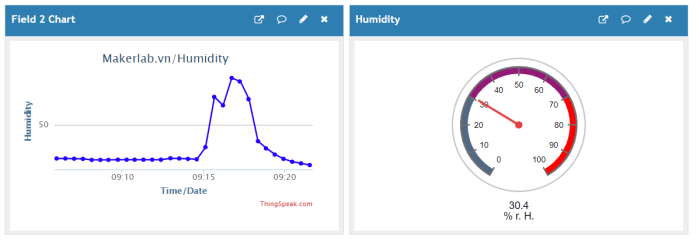 https://i2.wp.com/www.makerlab.vn/wp-content/uploads/2019/11/Humidity.png?resize=696%2C240&ssl=1