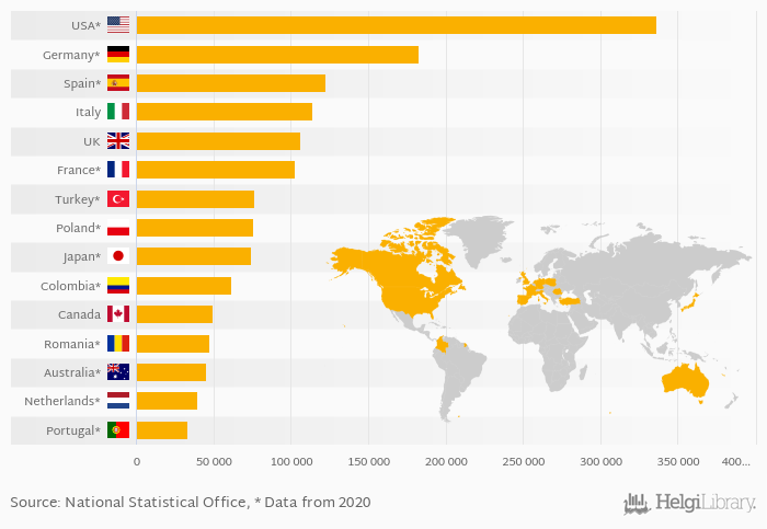 https://www.helgilibrary.com/charts/image/11059/0/