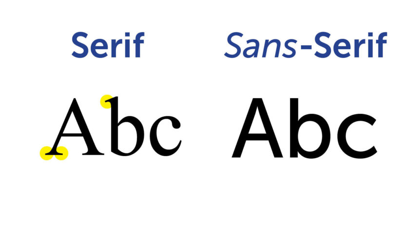 graphic design terms in case of serif and sans serif - with Abc sample letters