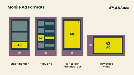 mobile ad formats