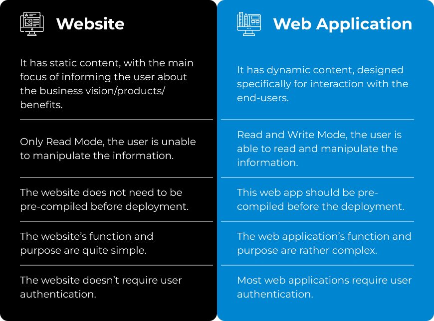 web app vs website