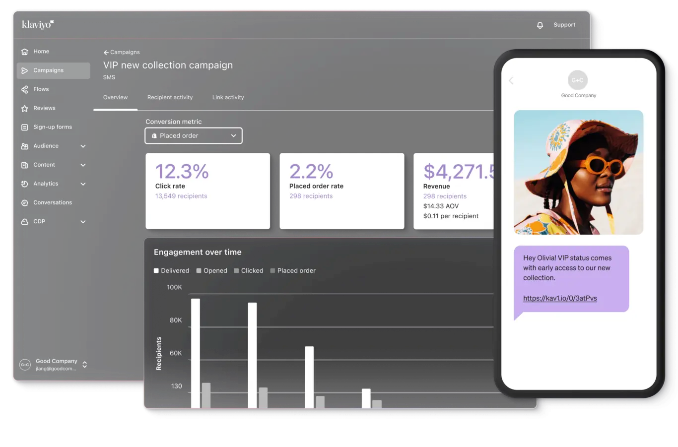 Analytics and Reporting for Klaviyo