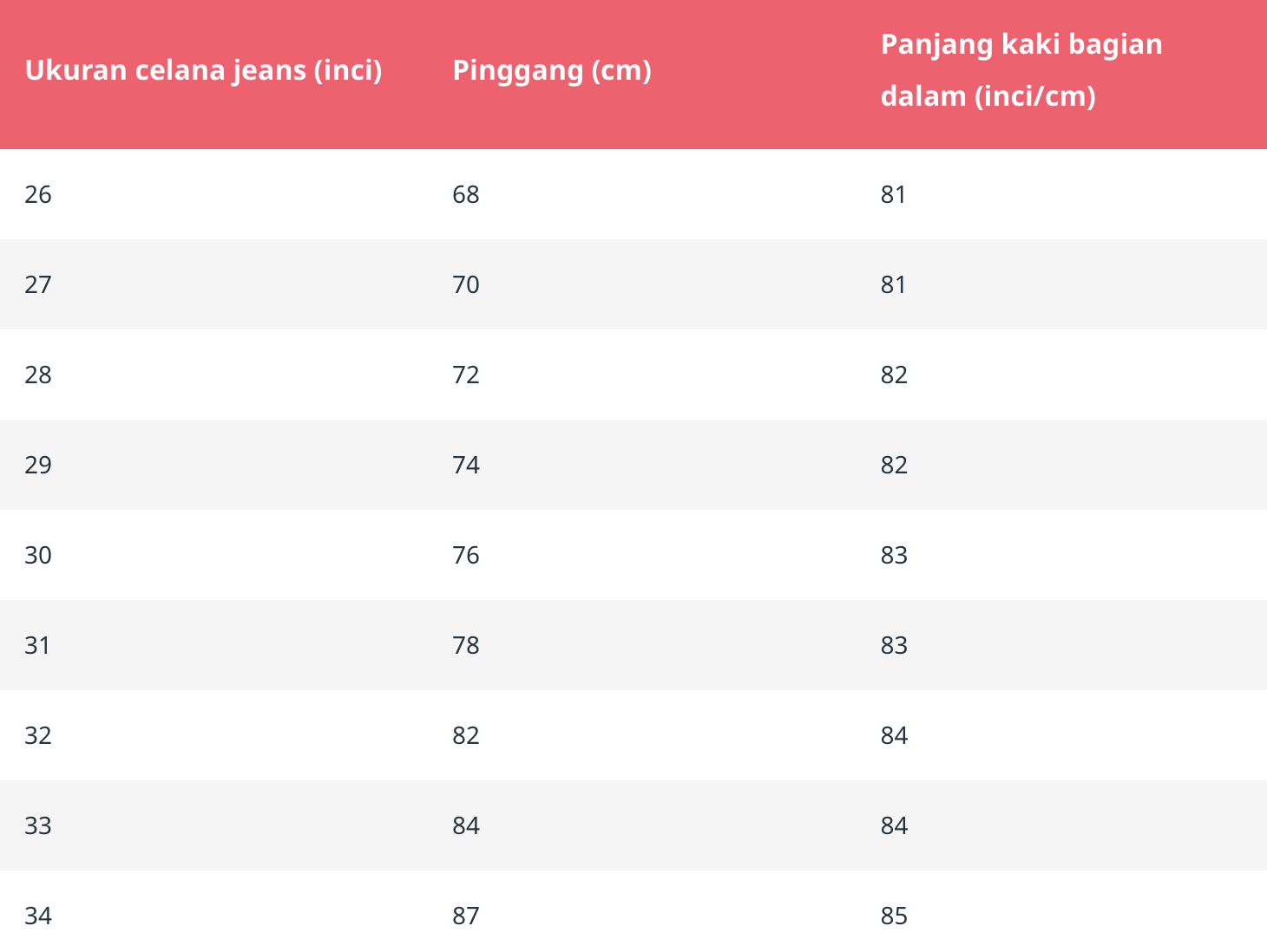 Cara Mengetahui Ukuran Celana Pria Zalora Thread