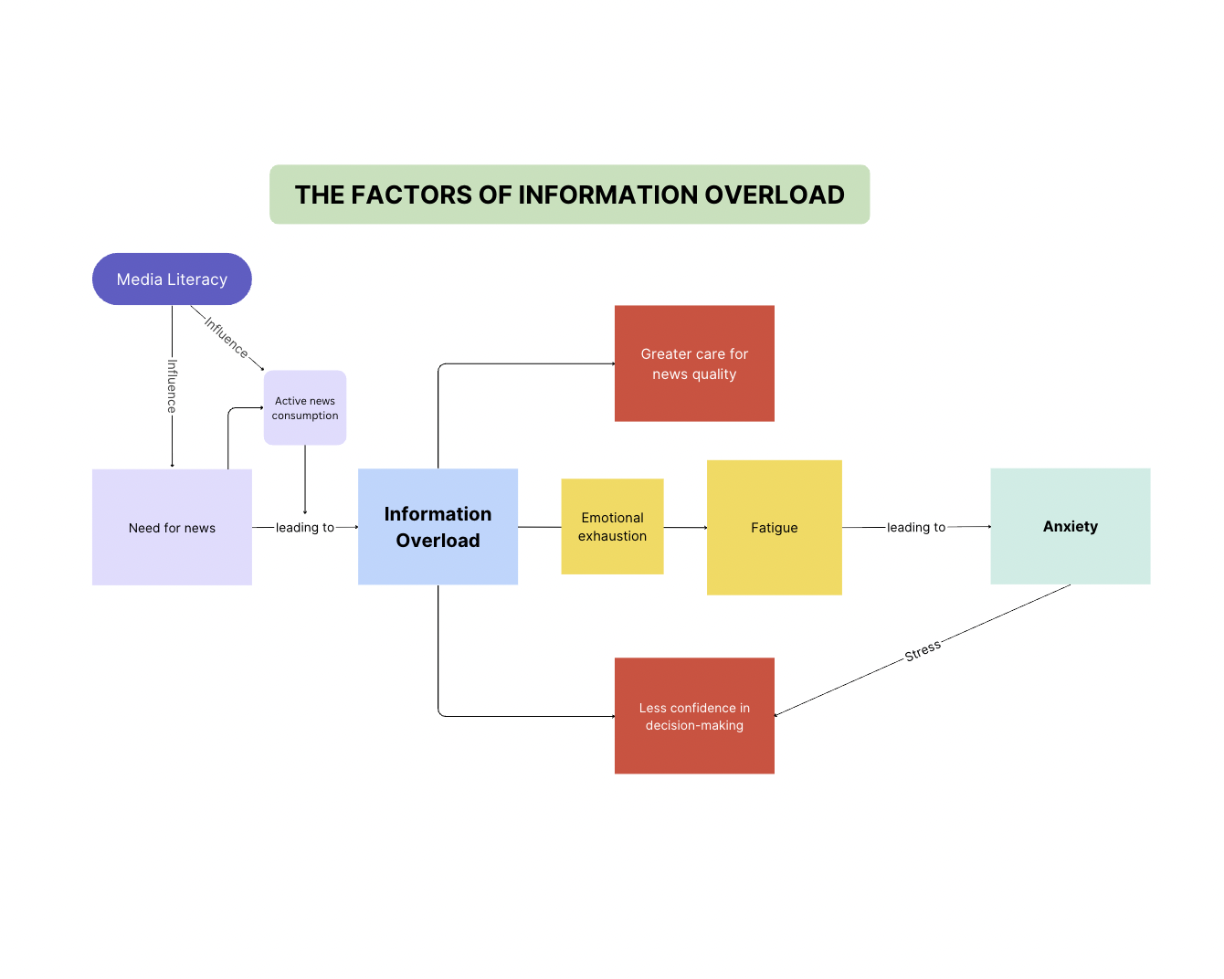 Information overload in the information age: a review of the literature  from business administration, business psychology, and related disciplines  with a bibliometric approach and framework development