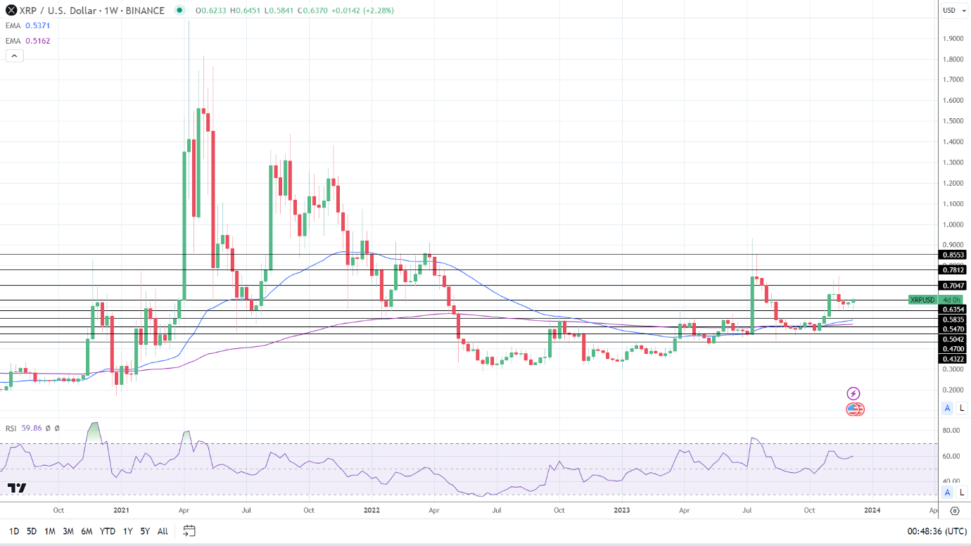 XRP Weekly Chart