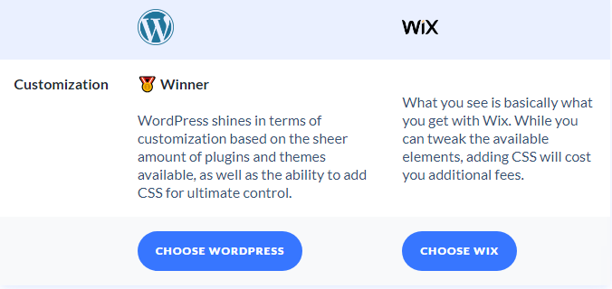 Wix vs WordPress: Which One Is Best for You in 2025?