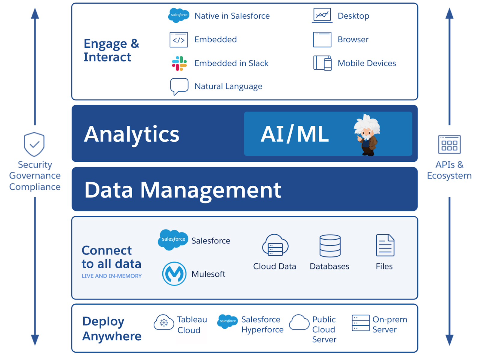 Launching Your Startup: 10 AI-Powered Tools for Every Stage