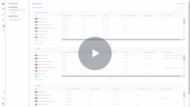 Reviewing your Customer Journey in Akita