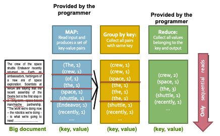 This is a screenshot of a powerpoint slide which contains a flowchart with low color contrast (light blue, light yello, and light green)