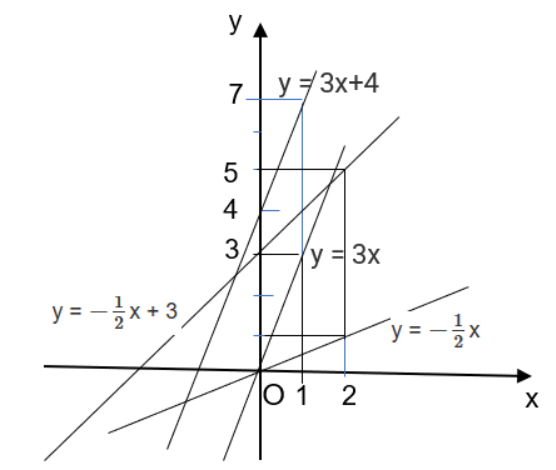 A graph of a function

Description automatically generated