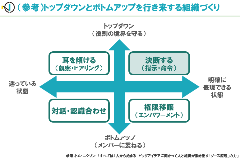 ダイアグラム

自動的に生成された説明