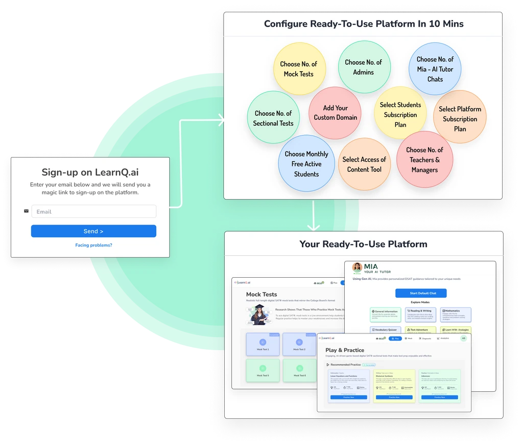 Ready-To-Use Digital SAT Platform in 3 Hours
