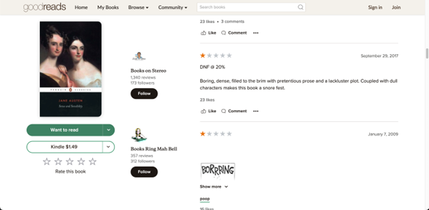 Image of the Goodreads interface of user reviews of the novel Sense and Sensibility by Jane Austen. A cover of the book showcasing a historic painting of two women is on the left. On the right are two one-star reviews. The first reads “DNF @ 20%” and “Boring, dense, filled to the brim with pretentious prose and a lackluster plot. Coupled with dull characters makes this book a snore fest.” The second review shows a stylized text of the word “BORRRING.” Both reviewer handles are anonymized by a black rectangular box.