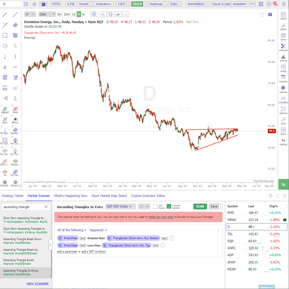 Ascending Triangle chart pattern