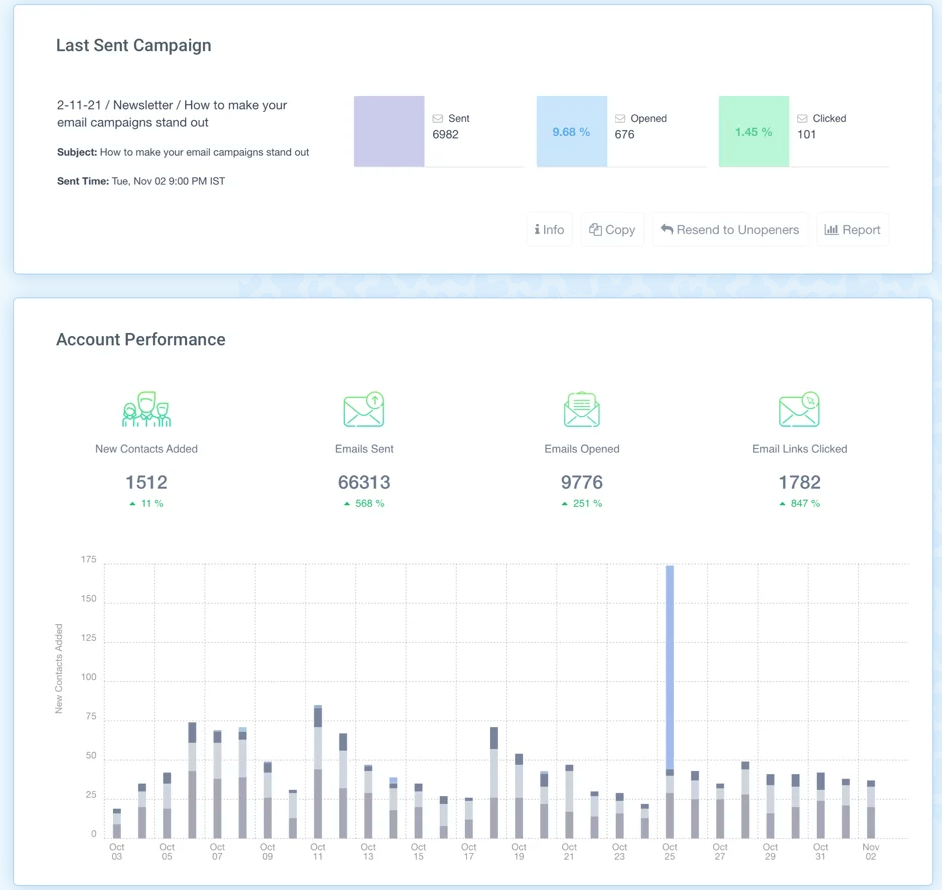 16 Best Email Previewing, Testing, & Rendering Tools