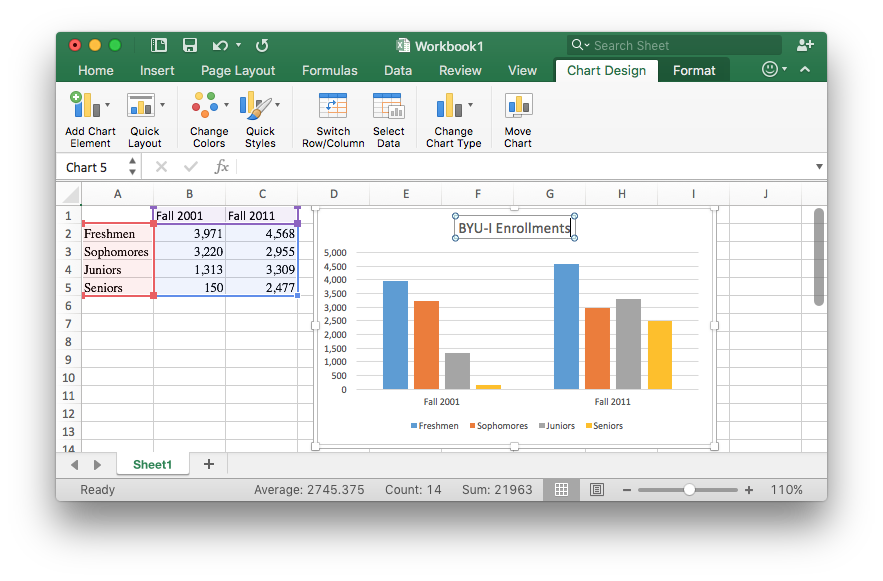 Excel sheet showing the title "BYU-I Enrollments" added