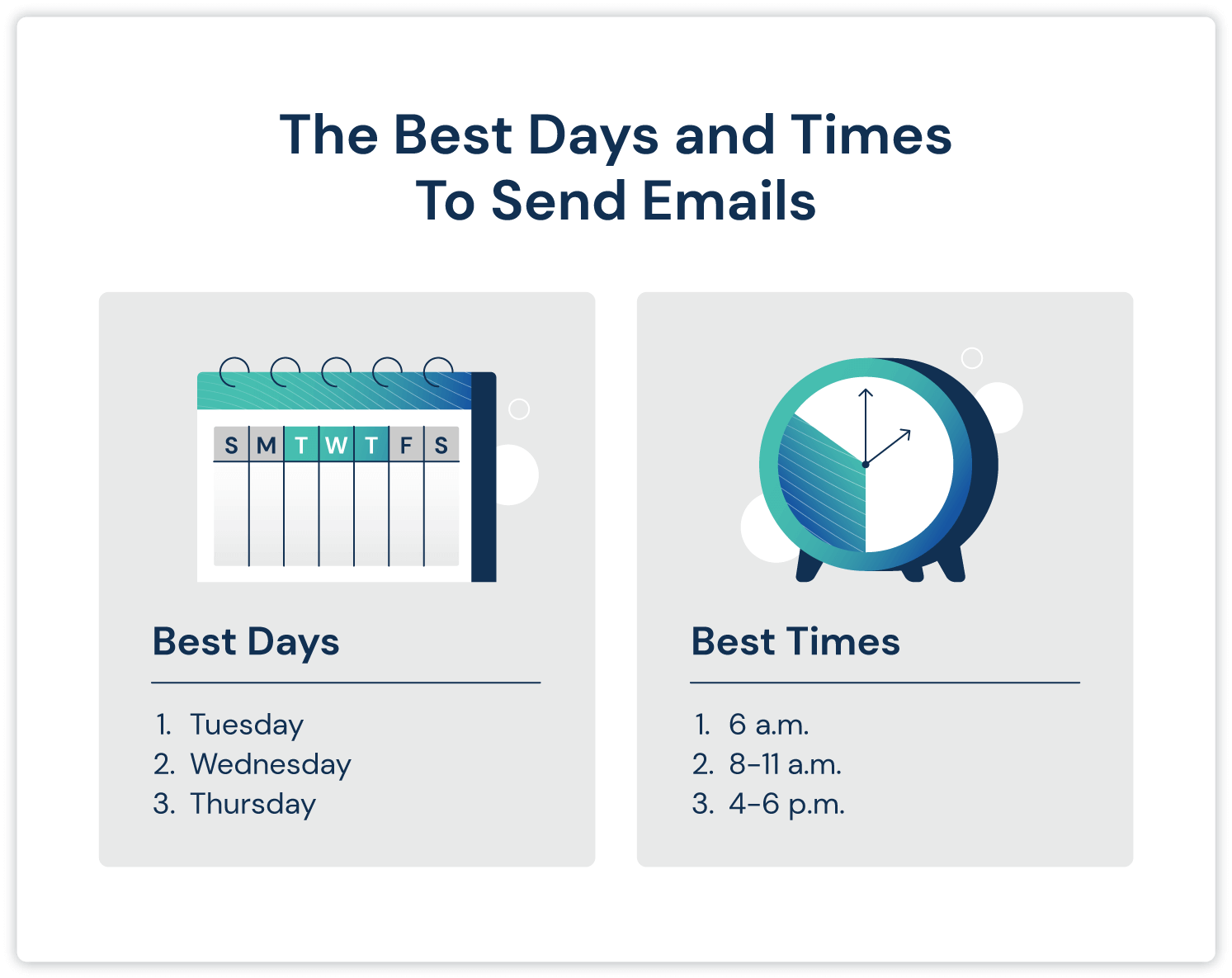Consider the Recipient's Schedule to follow up email after meeting
