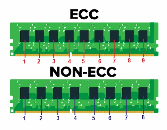 فناوری ECC در حافظه موقت RAM چیست
