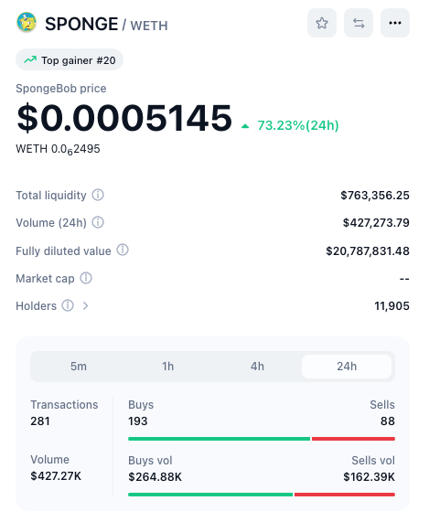 Sponge Token Price Prediction as it Pumps Over 340 in a Week