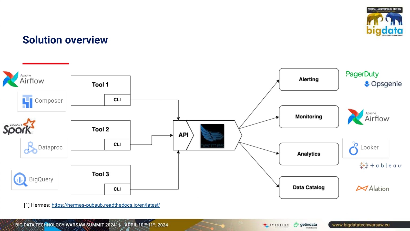 schema-solution-overview-bdtw-getindata