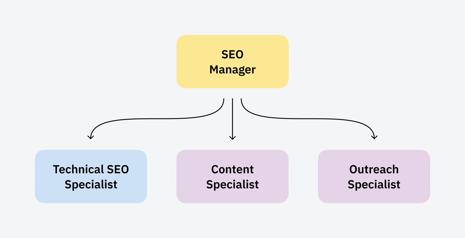 small inhouse seo team illustration
