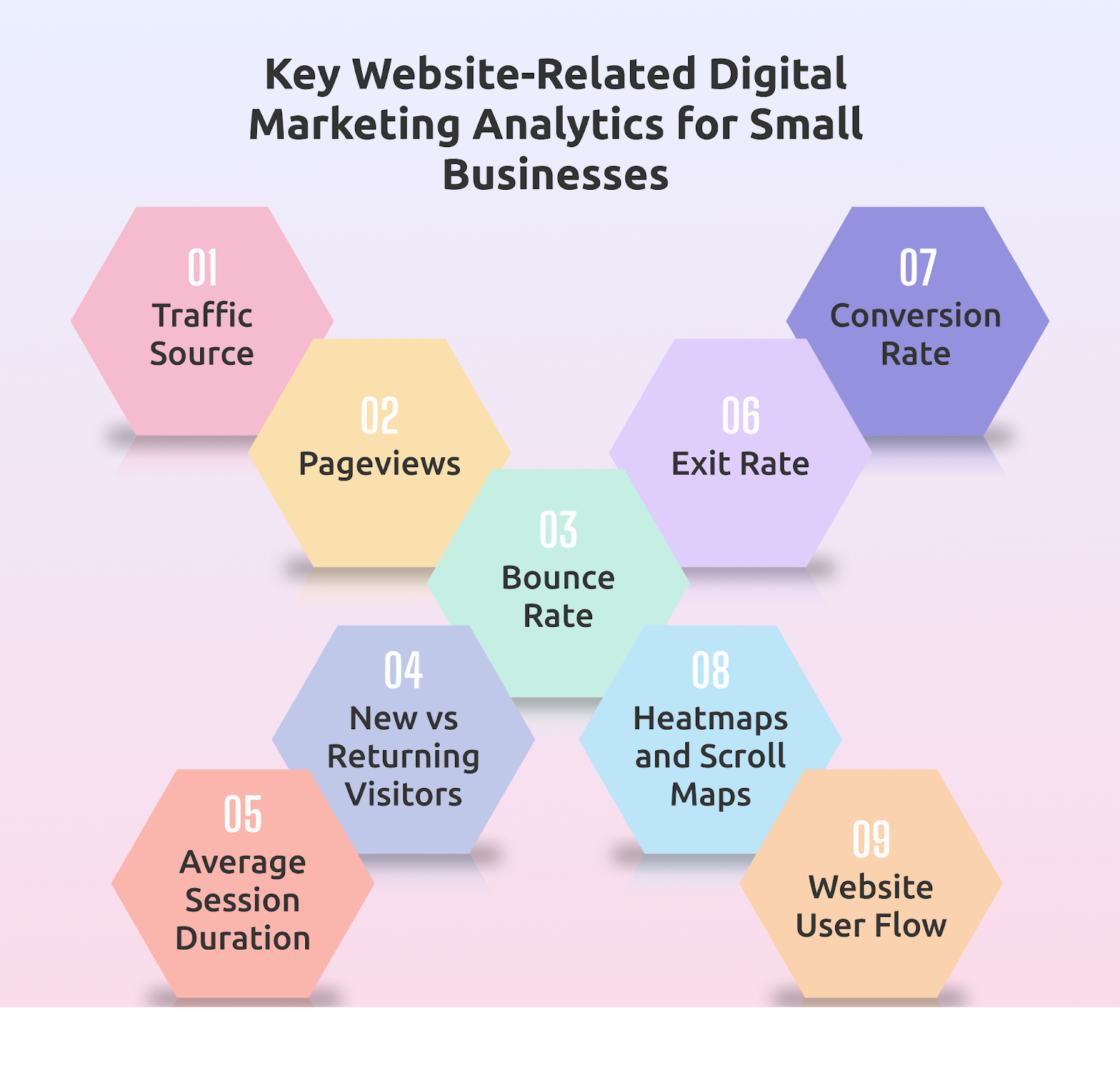 Website Related Analytics