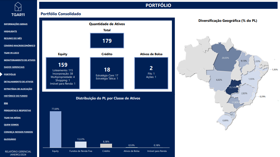 Relatório do fundo relatório gerencial relatório de portfólio