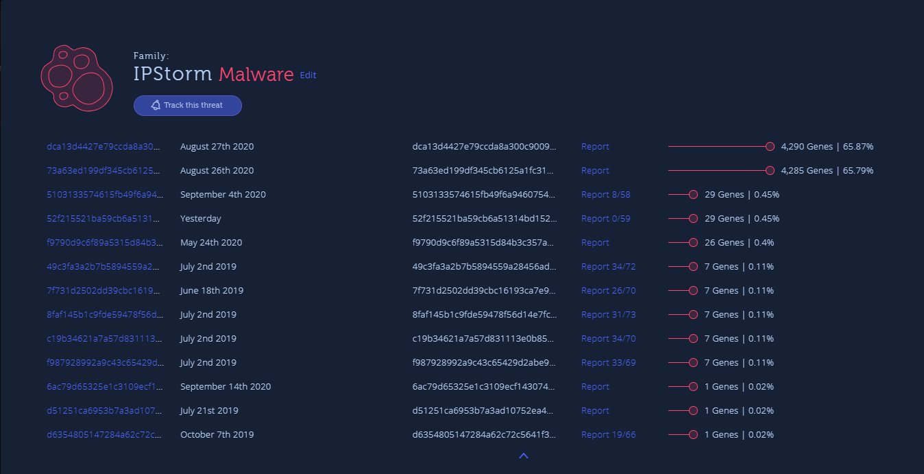 Samples analyzed and classified by Intezer in the IPStorm malware family.