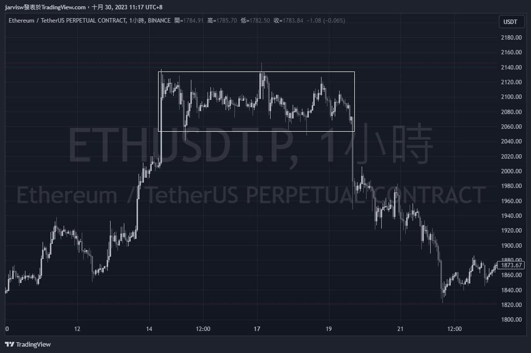 形態學箱體形態