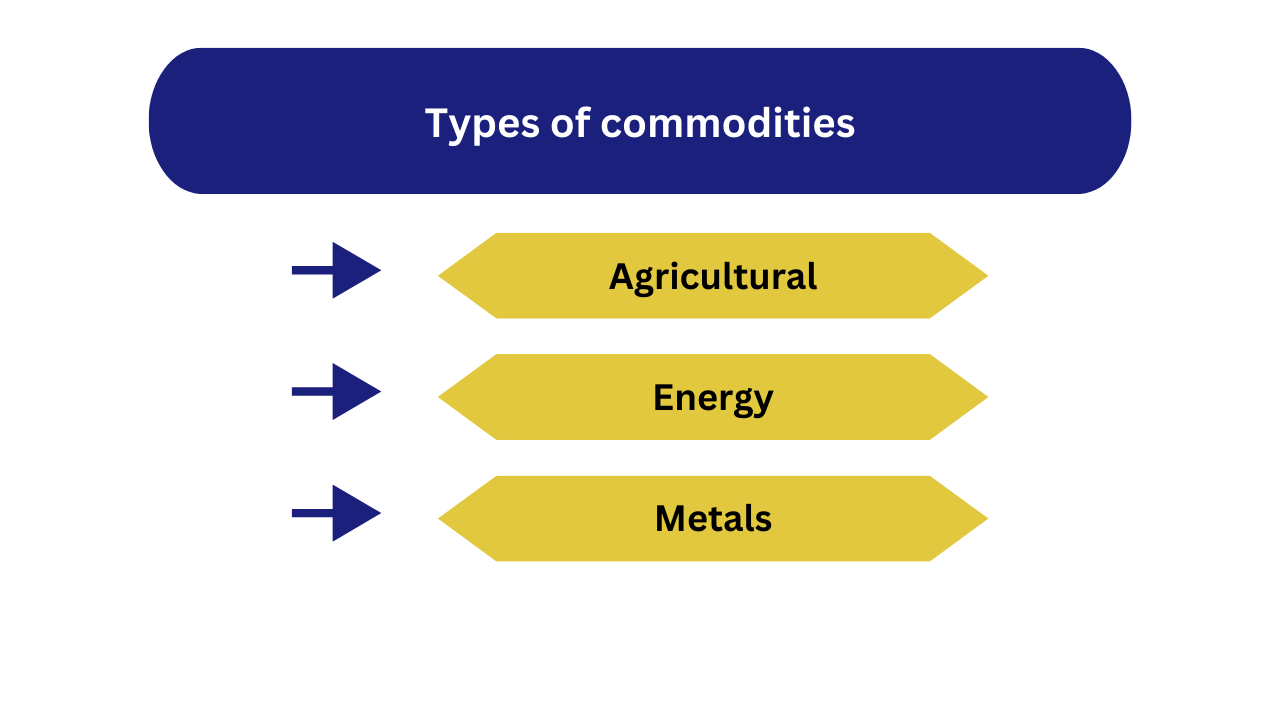 commodities